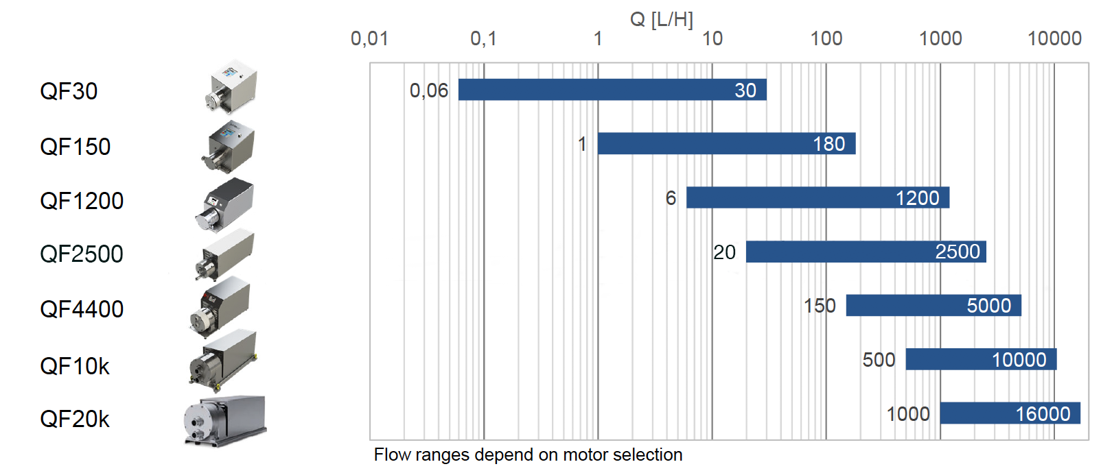 四元流体系统流量图